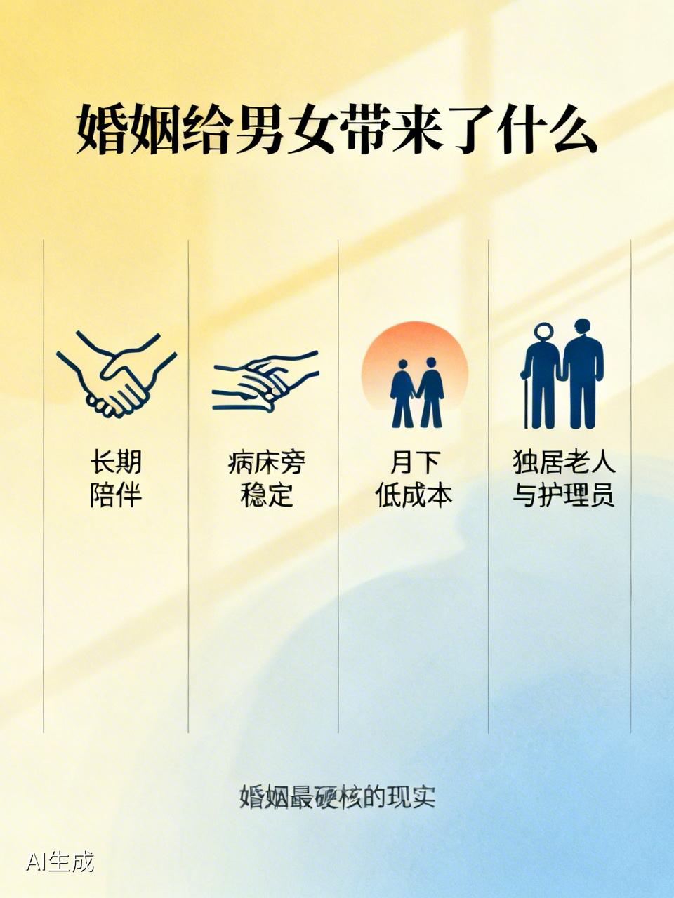 婚姻到底给男女双方带来了什么？

婚姻这东西，其实特别公平：它给男人和女人的东西