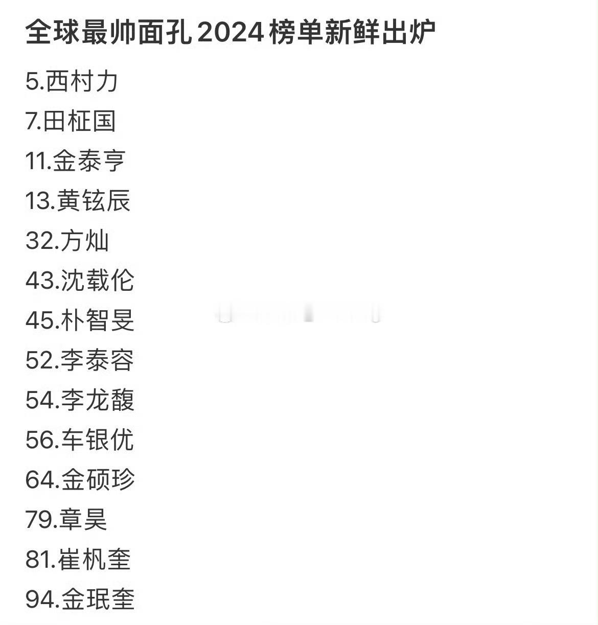 2024全球最帅一百张面孔 看了一眼，这种榜单是不是给钱就能上？ 