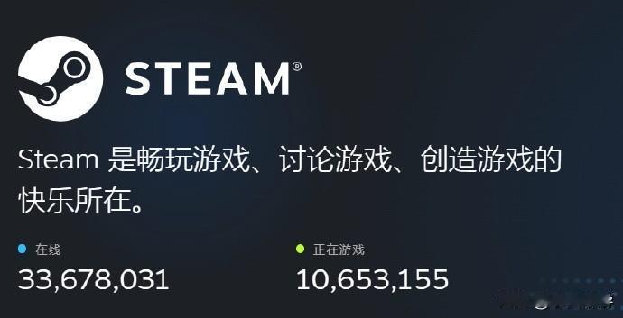 【都在家打游戏？Steam在线人数破纪录】据SteamDB的统计，北京时间1月7