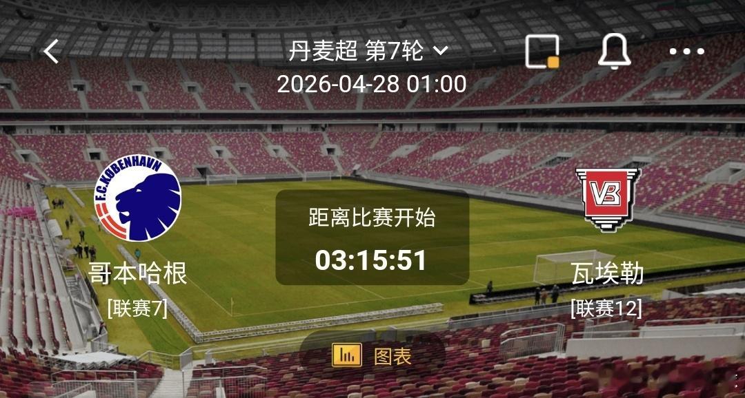 哥本哈根vs瓦埃勒 一、哥本哈根 有利情报- 哥本哈根本赛季联赛28场，战绩为1