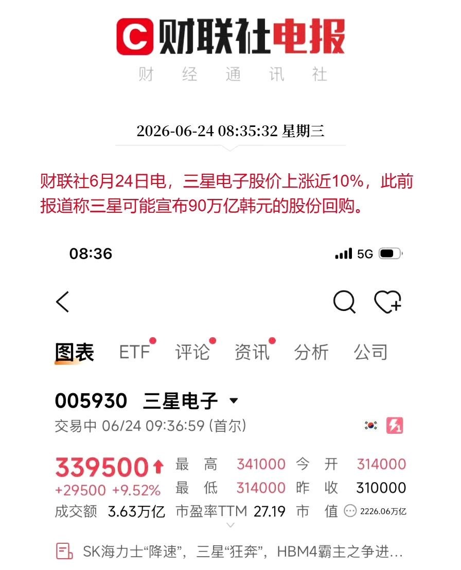 三星大涨10%日韩芯片早盘集体疯涨！韩指大涨4%，三星暴涨近10%、SK海力士拉