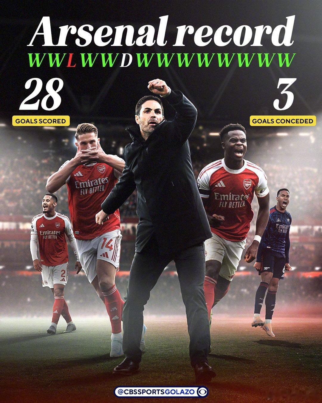 【联赛杯，阿森纳2比0布莱顿】阿森纳本赛季14战仅仅输了1场，赢了12场平了1场