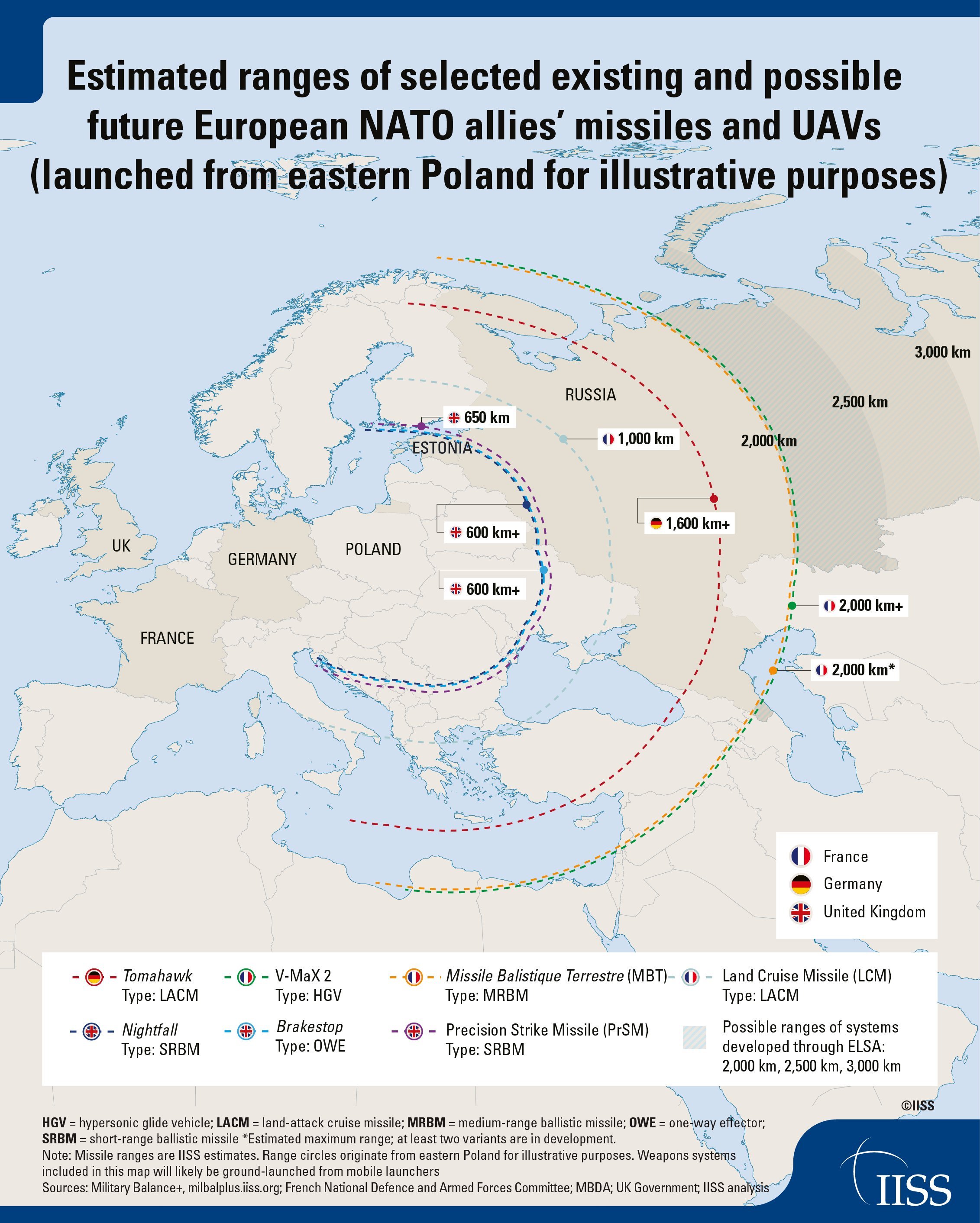 2025年11月13日，英国国际战略研究所(IISS)发布了《纵深精确打击：欧洲
