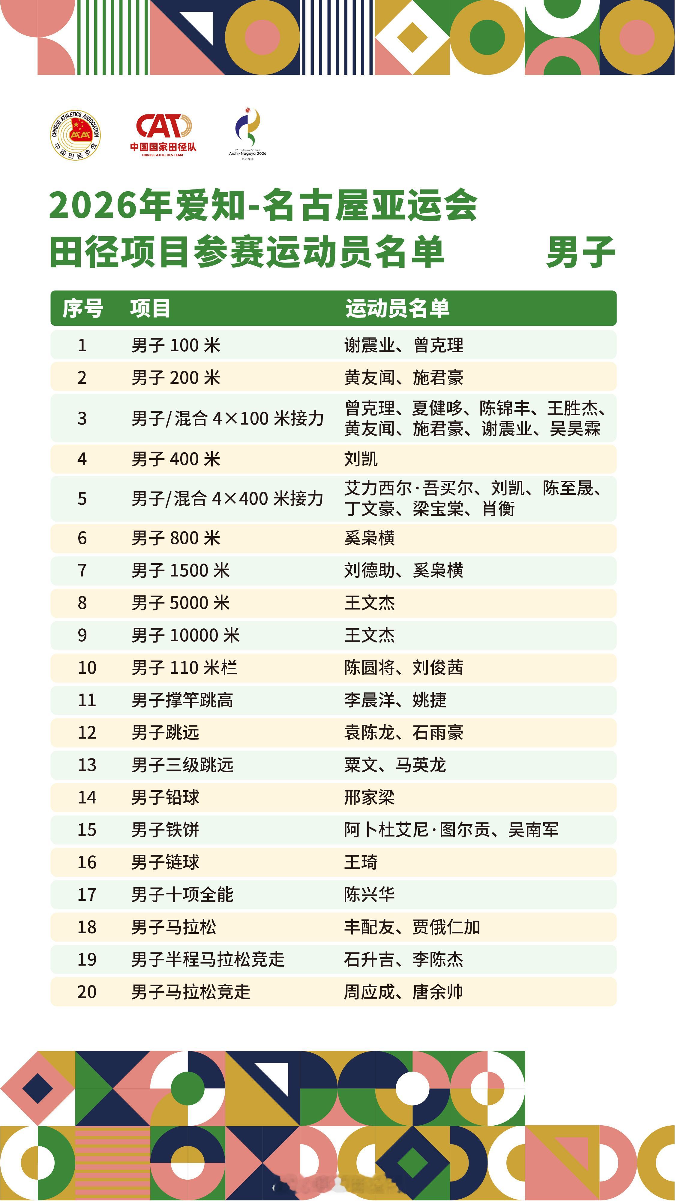 【收藏！中国田径队亚运会名单＋赛程海报】9月23日，名古屋亚运会田径项目正式开赛