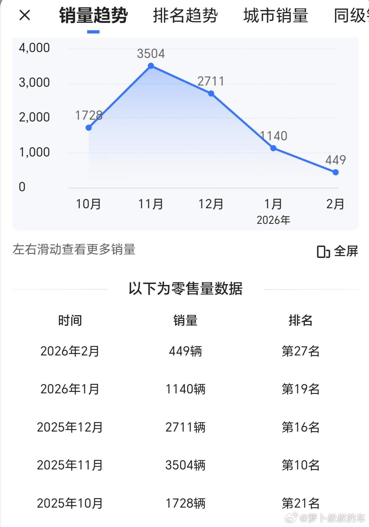 别克至境L7售价不高，配置很顶，还是一辆市场不多的增程轿车，为什么月均销量只有1