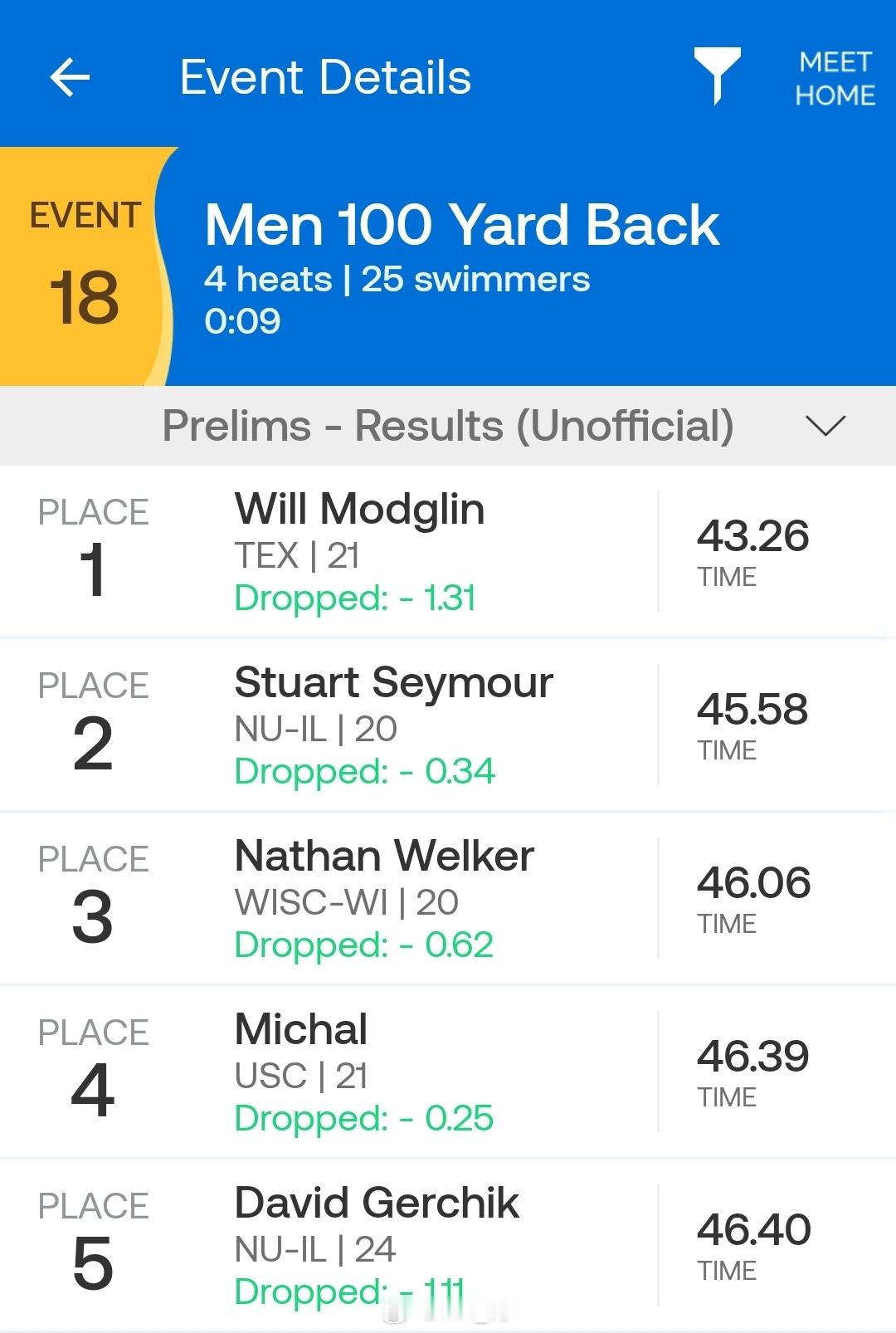 🇺🇸Will Modglin 43.26 打破100码仰泳全美纪录，历史第三