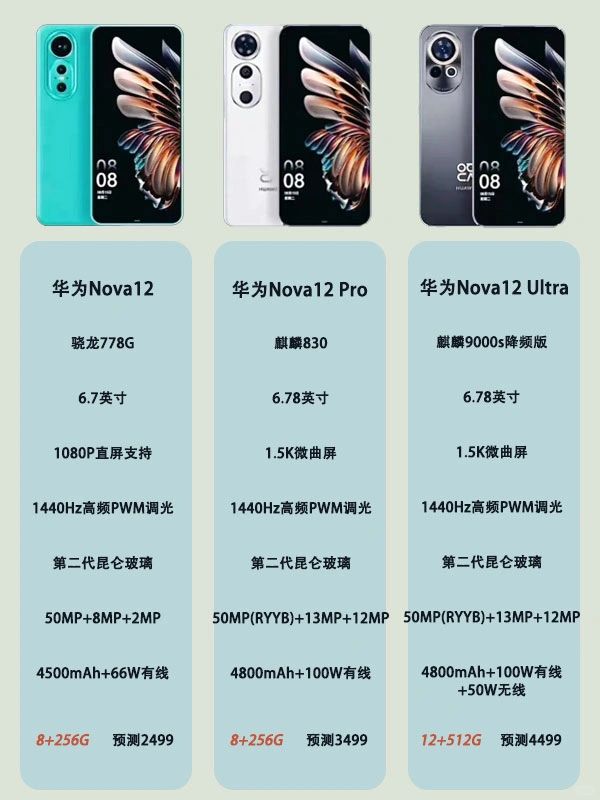 华为Nova12三杯提前曝光