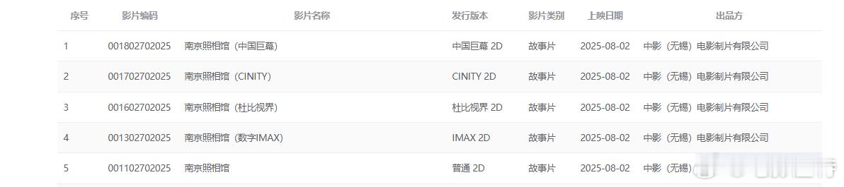 听听温特怎么说暑期档大片申奥导演《南京照相馆》专资序列号也来了!全版本都有!这片
