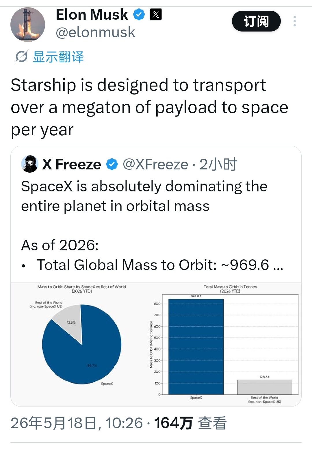 马斯克:星舰的设计用于每年向太空发射超过一百万吨的有效载荷 