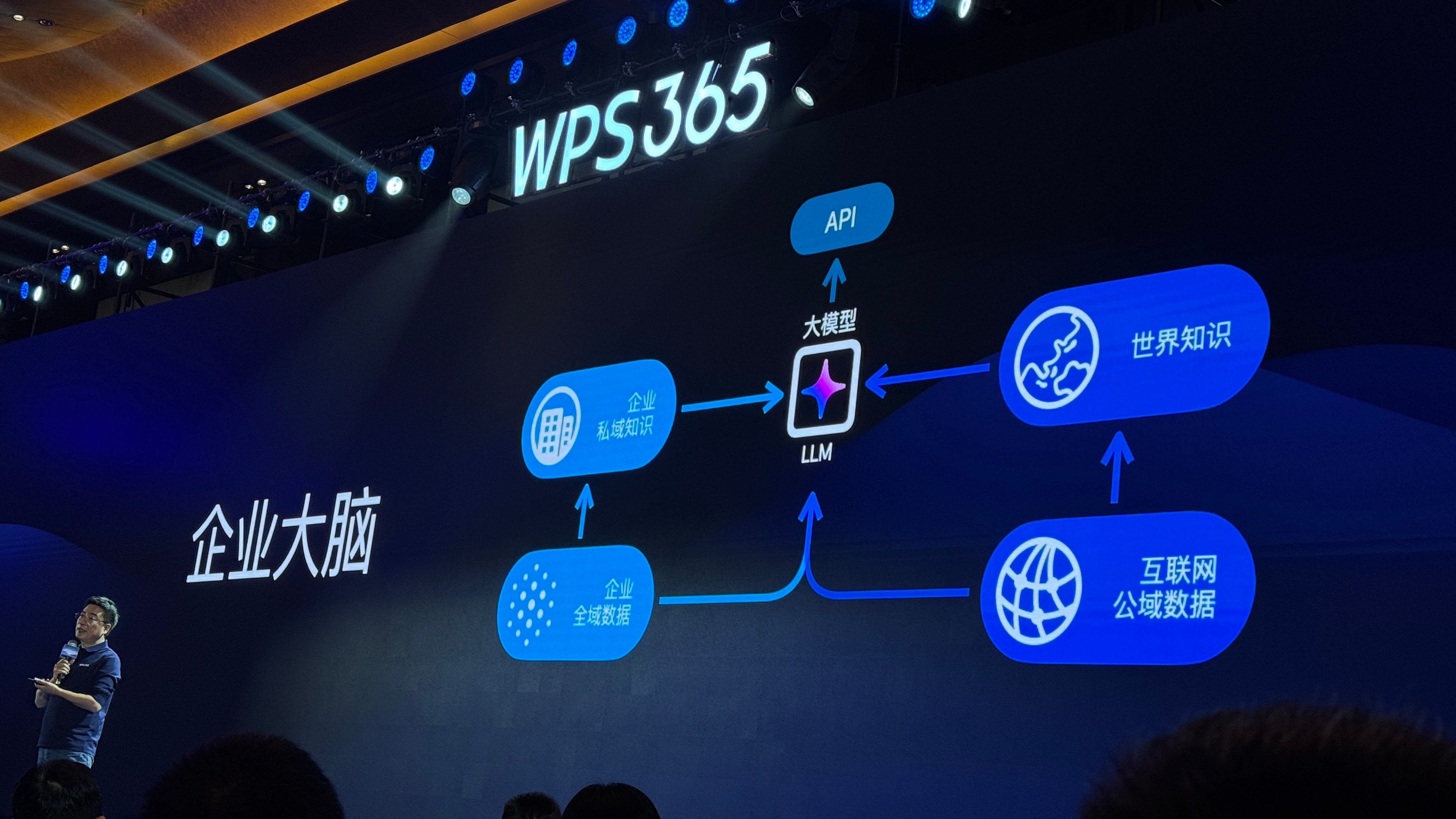  今天参加WPS 365 AI 协同办公大会，省流就是字面意思，AI协同。众所周