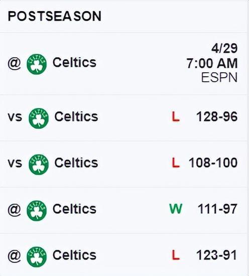 恩比德全场比赛34分钟，21中9，三分6中1，罚球9中7，拿到26分10篮板6助