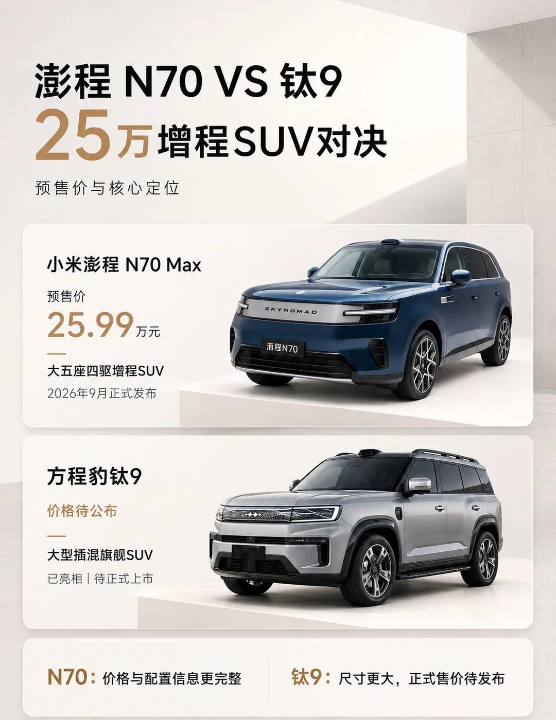 25万级增程SUV对决，小米澎程 N70对比钛 9
▪💰价格定位
✅澎程 N7