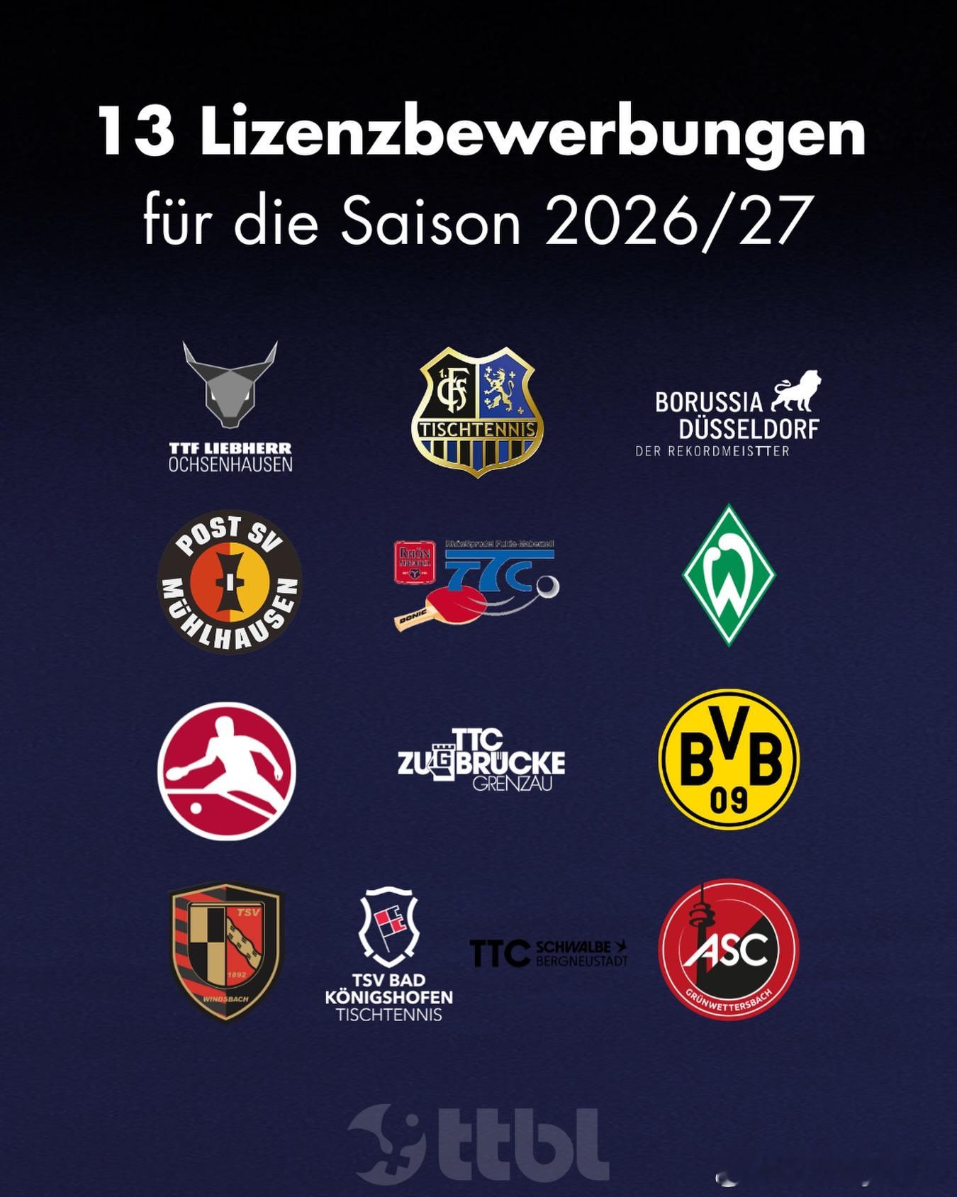 德甲官方：共有13家俱乐部为即将到来的2026/27赛季申请了德国乒乓球甲级联赛