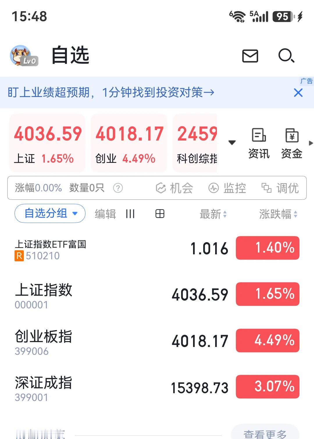 今天太猛了，早上下跌我还在买啊买，这把做的，差点点就满仓了。

结果收盘就逆转了