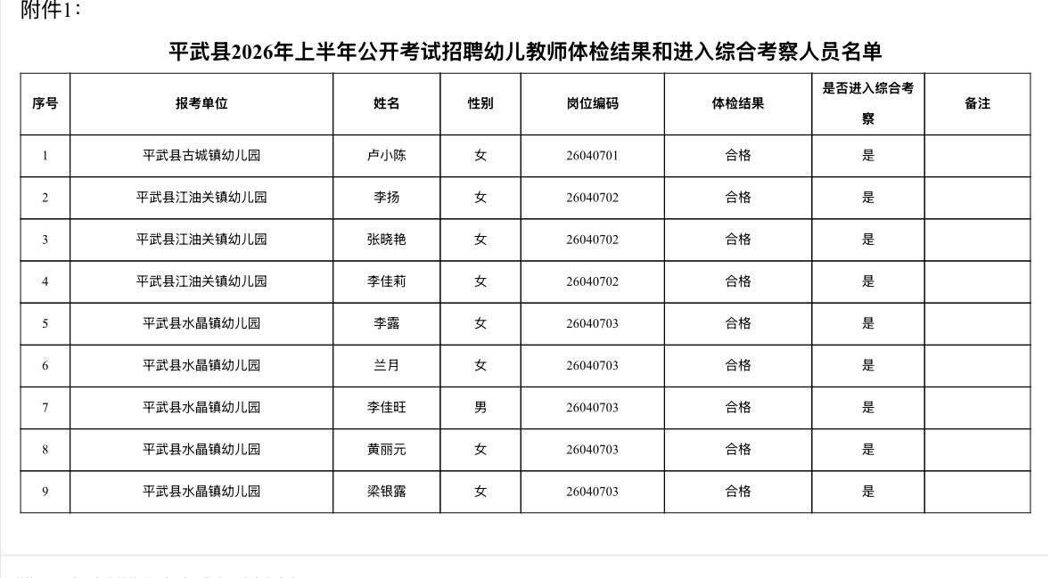 【四川绵阳】平武县2026年上半年公开考试招聘幼儿教师体检结果和综合考察公告发布