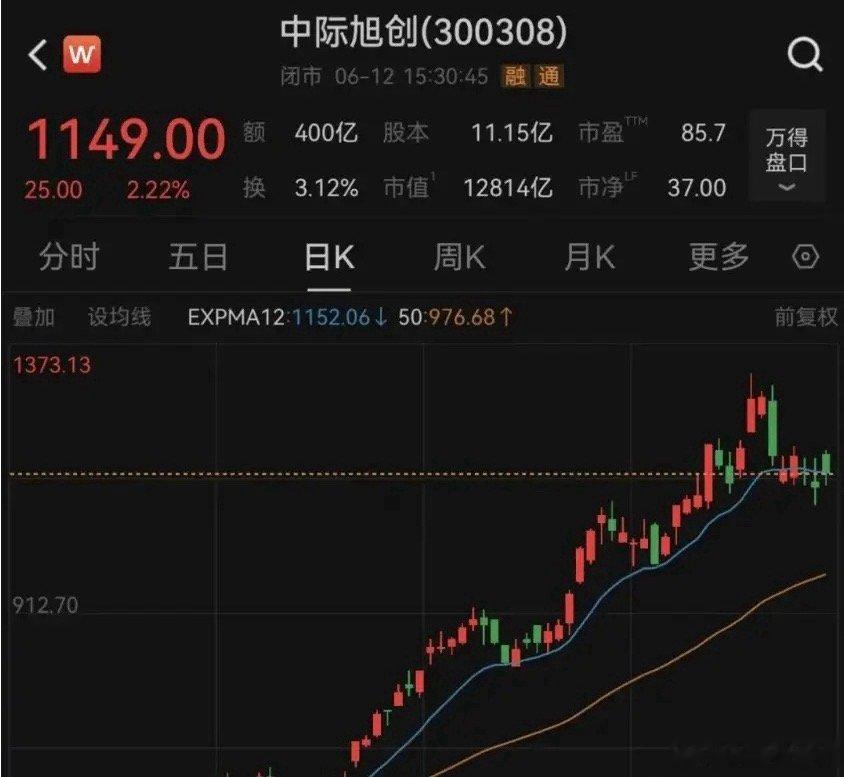 国内CPO“一哥”，市值1.28万亿的中际旭创，每天忙着辟谣！这确实挺尴尬的。最