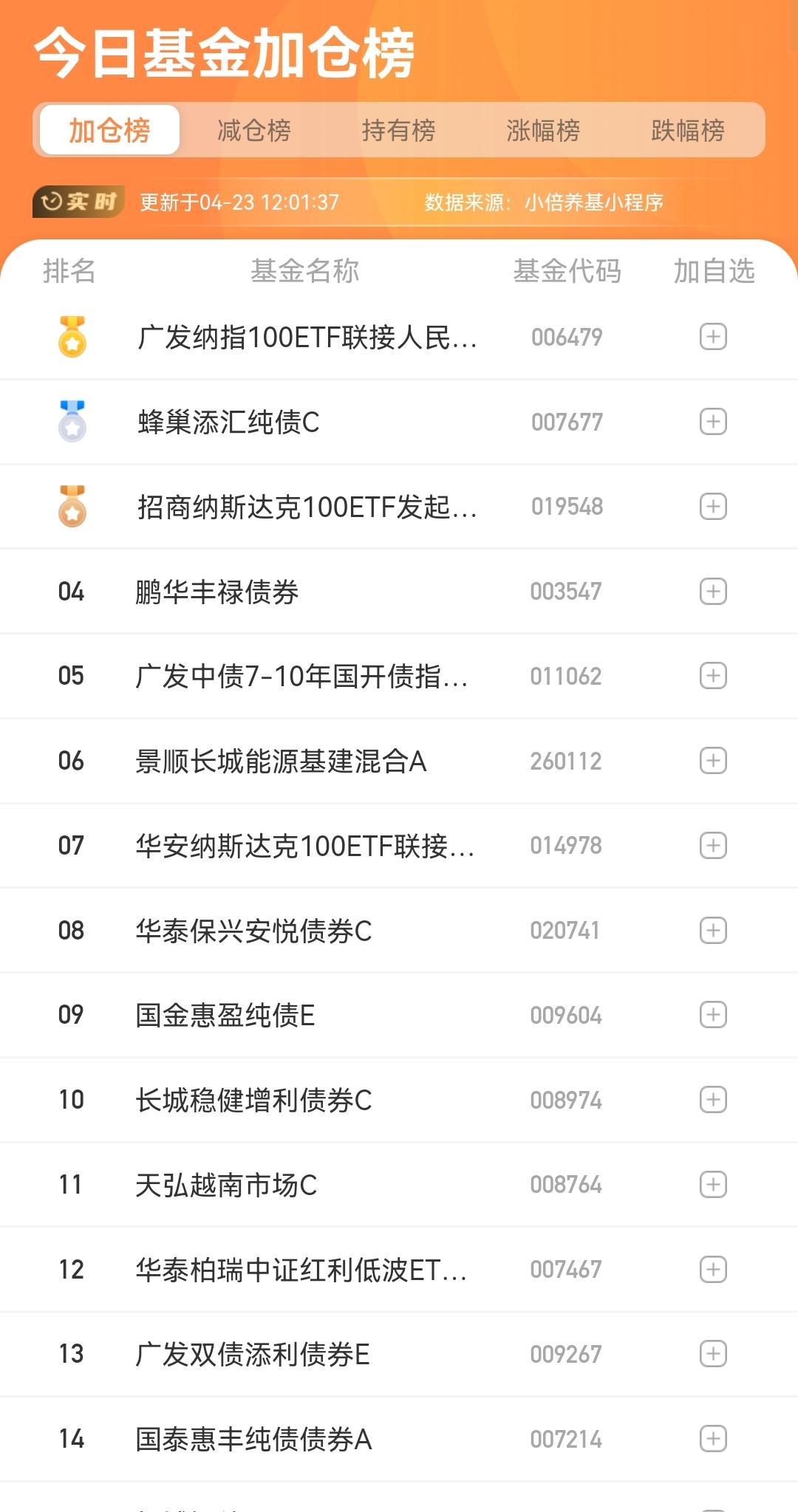 太难了，难道是春天的原因么，市场每天都是绿油油，绿得让人发慌。