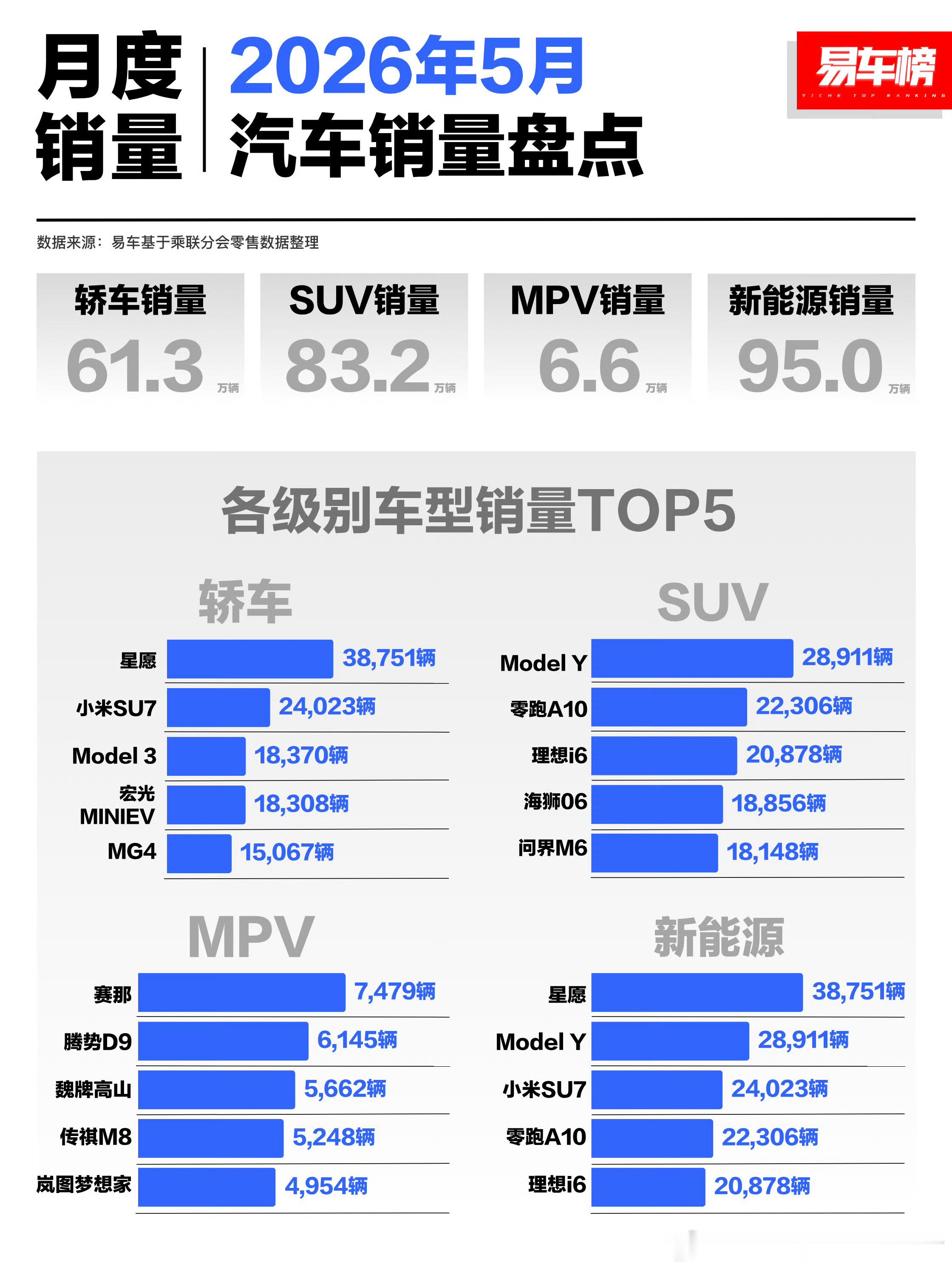 新能源小车卖不动了其实这个也是多方面原因造成的：第一，补贴政策变动，对5万以下的