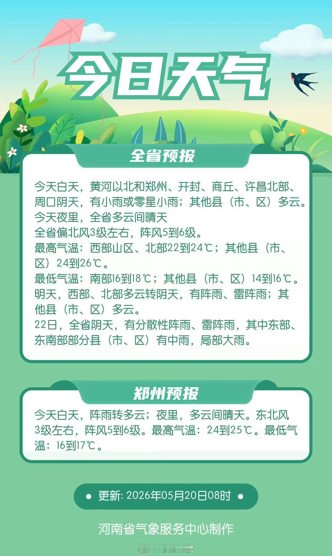 河南天气剧透 【今日天气】今天大部地区降水逐渐停止，转为多云网页链接 （河南气象