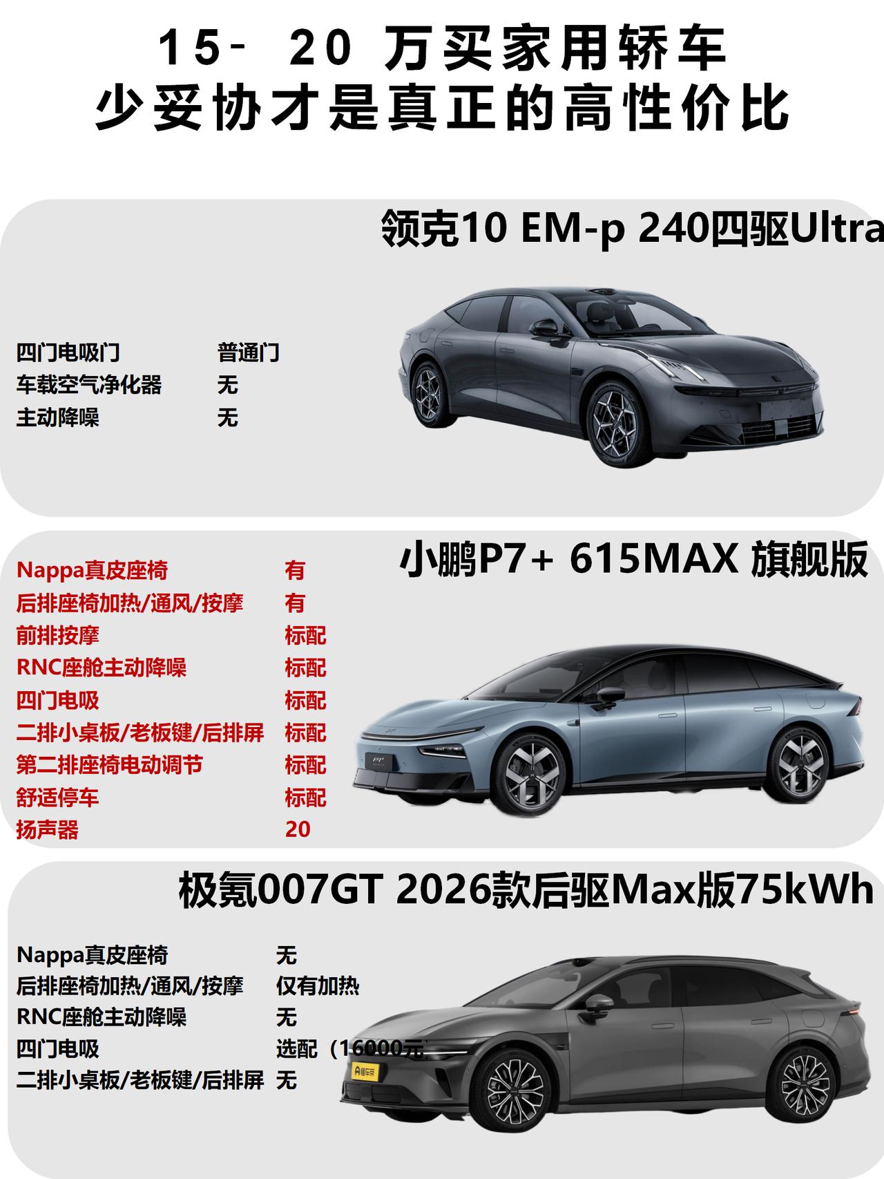 15‑20万选家用新能源轿车，很多车型都在做取舍，要么牺牲空间，要么砍掉舒适配置