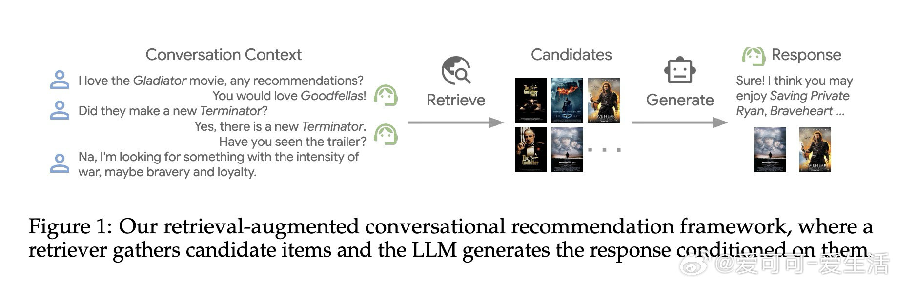 [IR]《Retrieval Augmented Conversational 