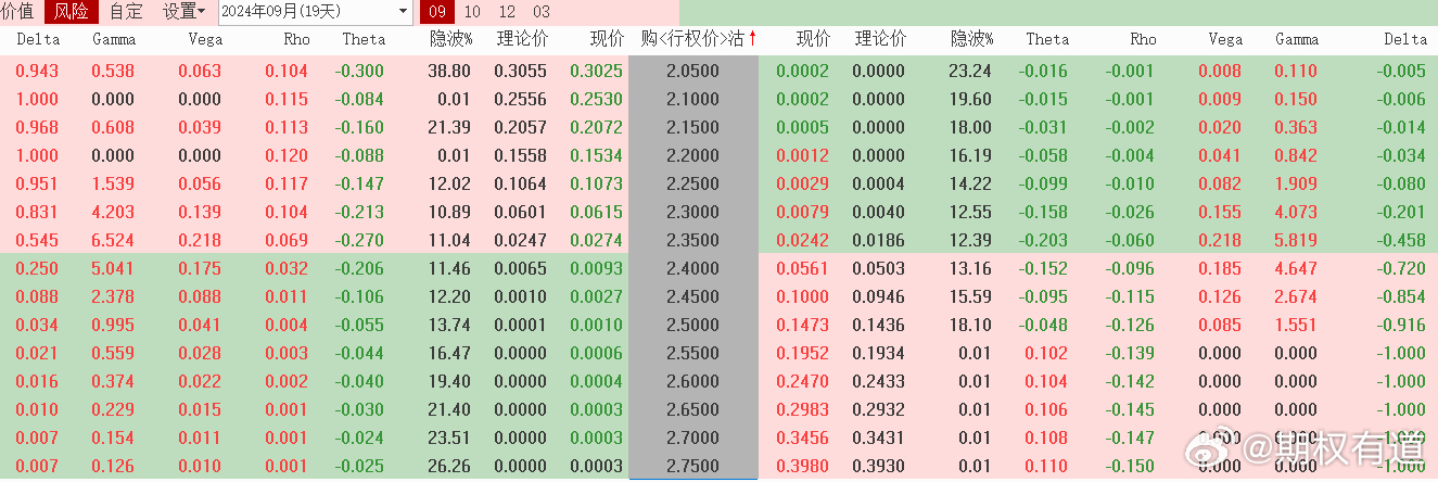 #华为新机价格已被炒至2万元##上海##基金##股票[超话]##存量房贷利率不能