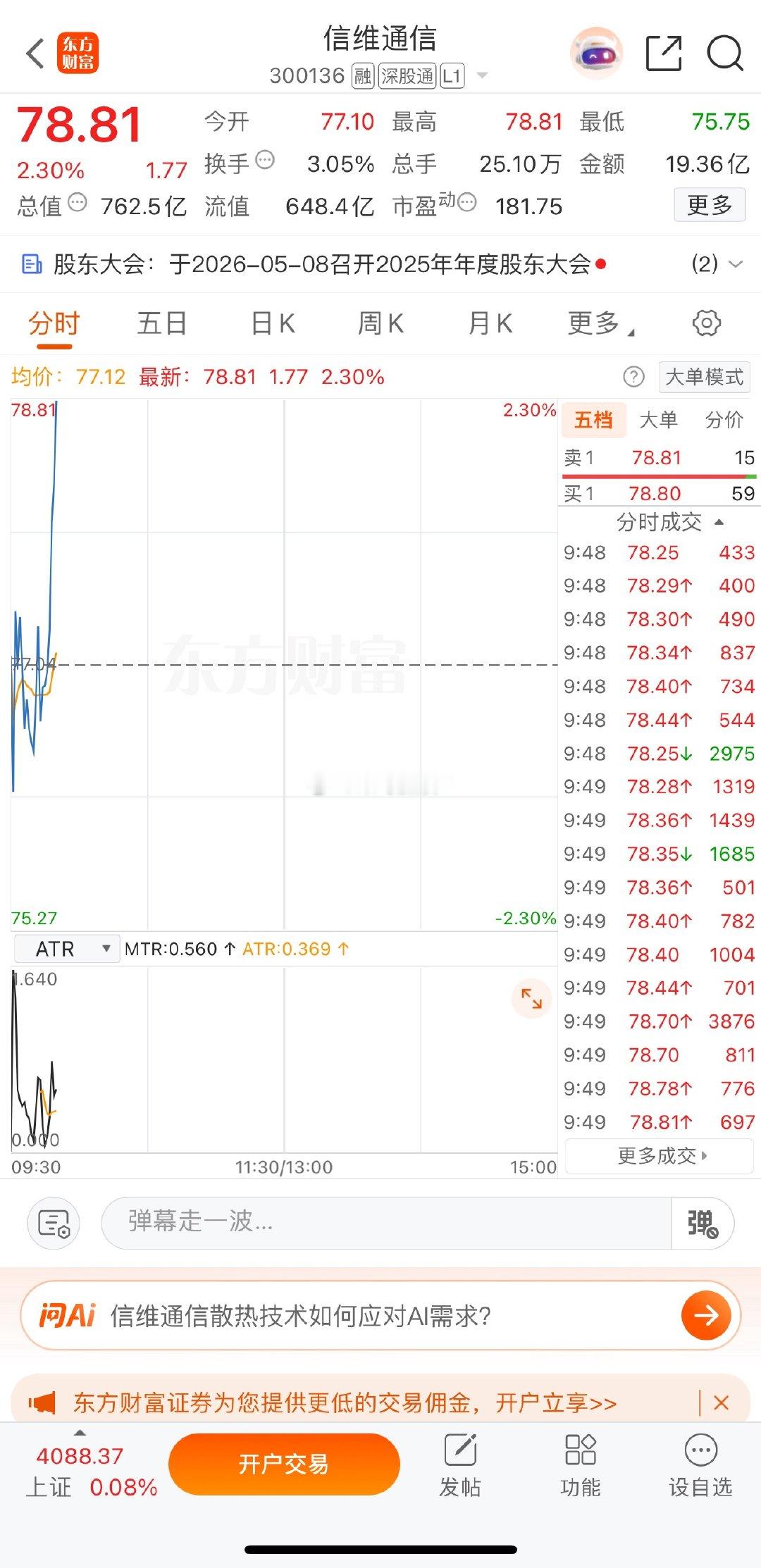 漂亮，$信维通信 sz300136$ 直线起飞