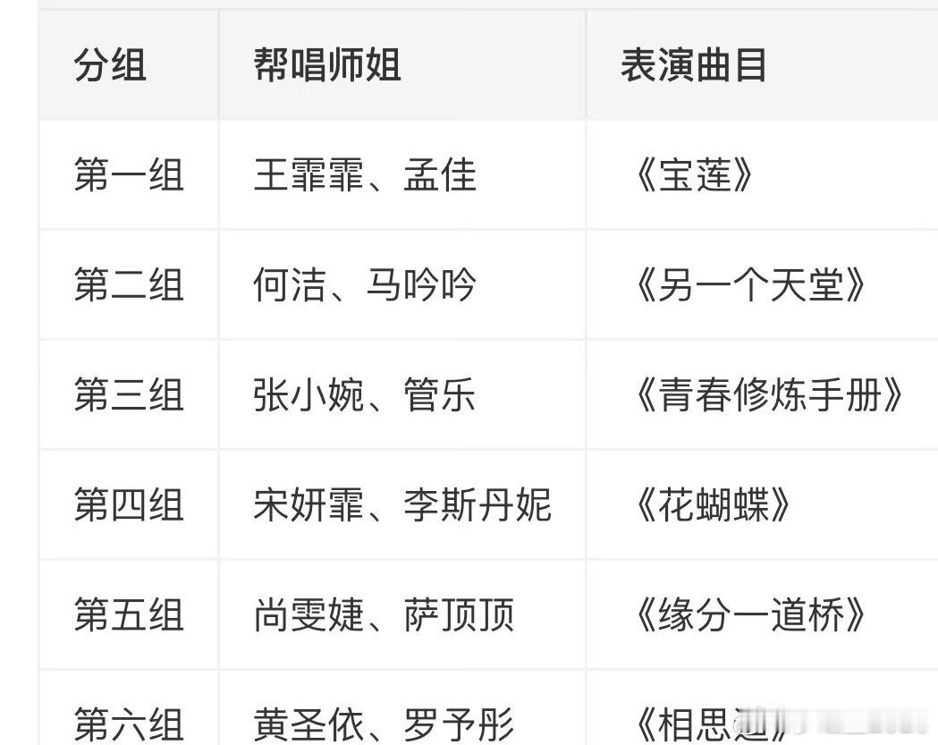 浪姐三公选曲青春修炼手册乘风破浪，勇往直前！开始选歌了……我感觉还是应该选适合自