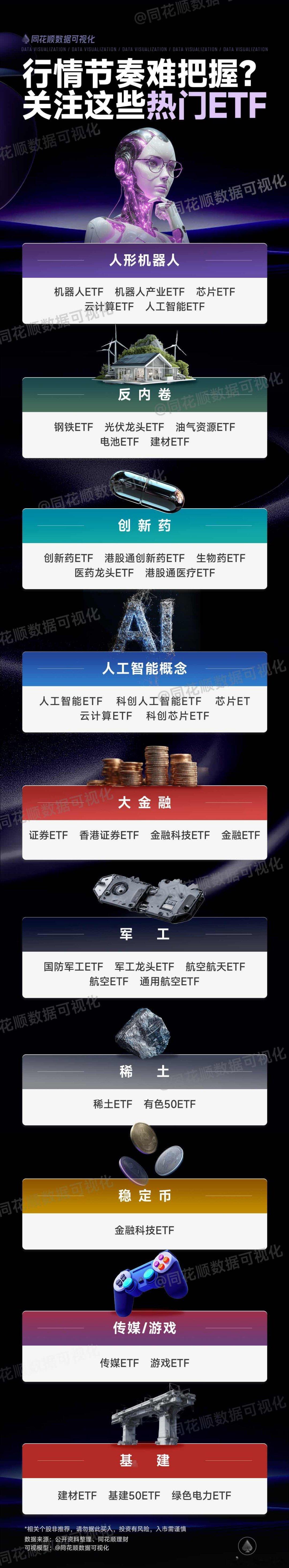 A股 热门ETF名单 ​​​