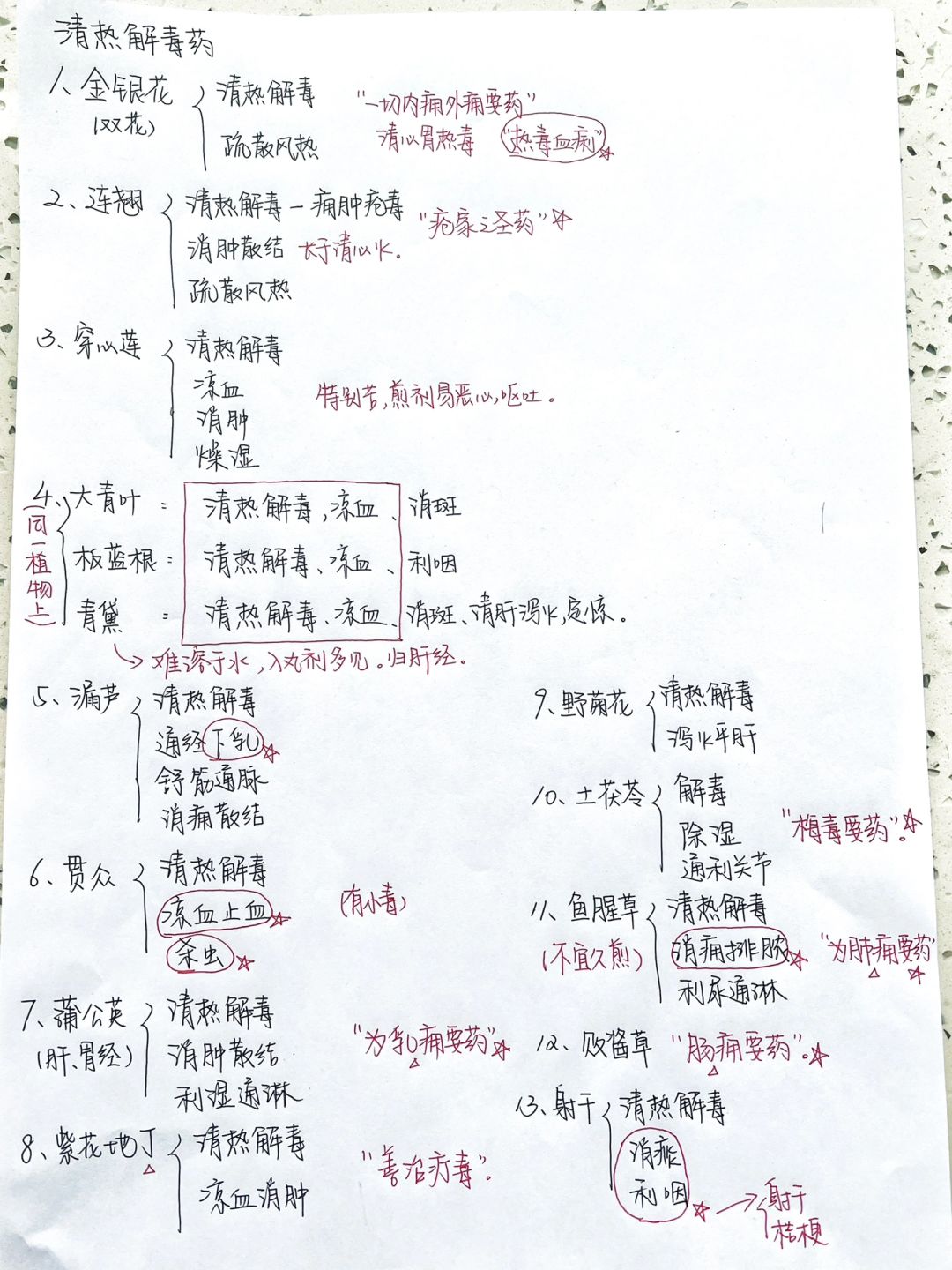中医| 放在一起背真的很清晰！「3」