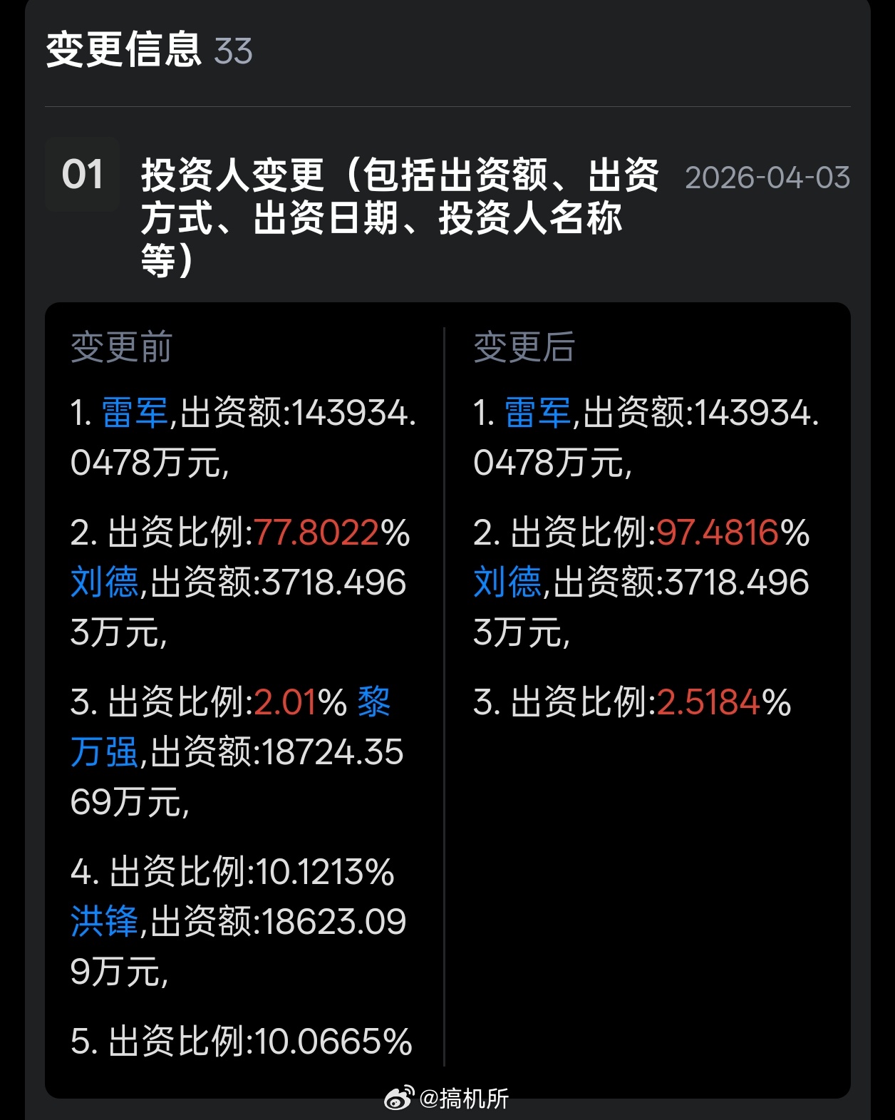两位小米联合创始人退出小米科技感觉明天开盘小米股票要破30了