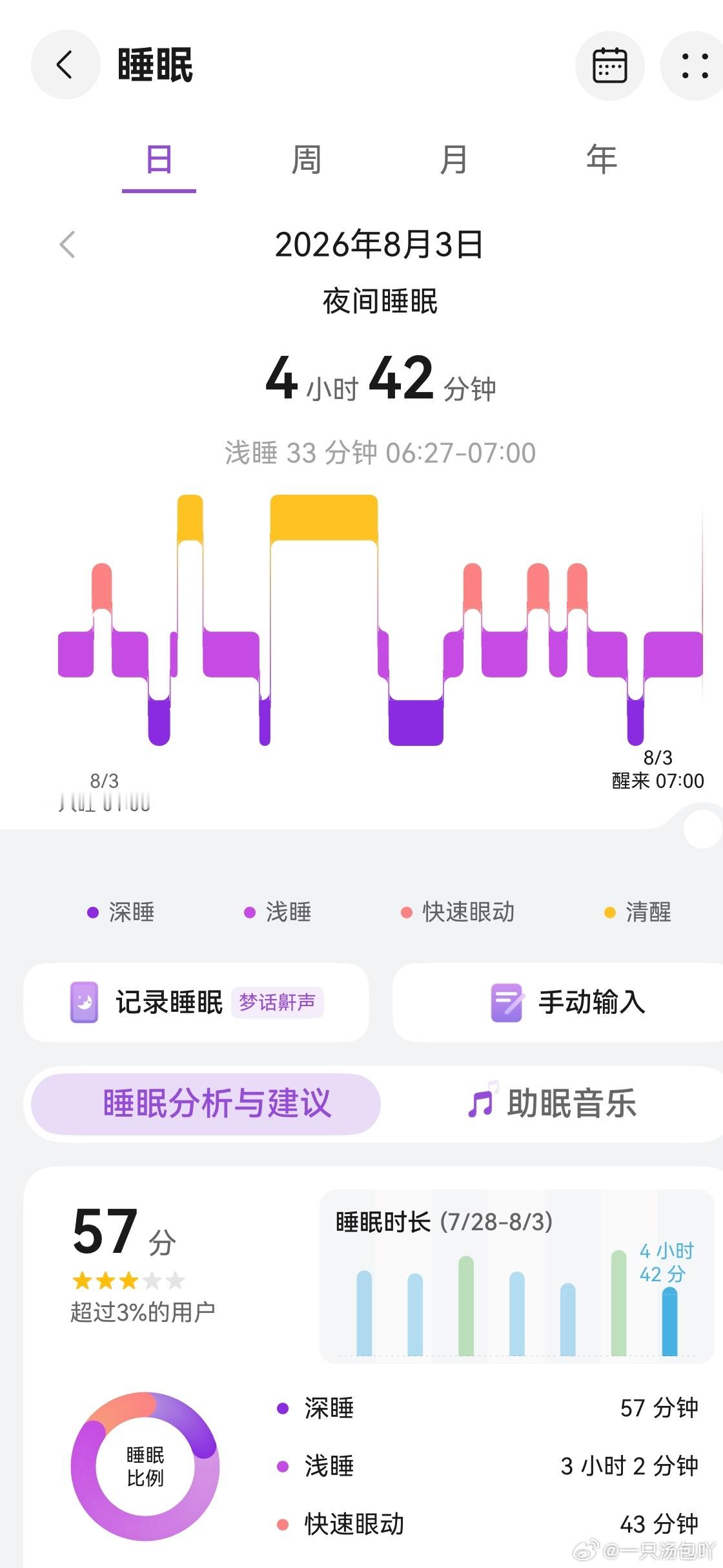 我这哪是在坐月子，我在修仙