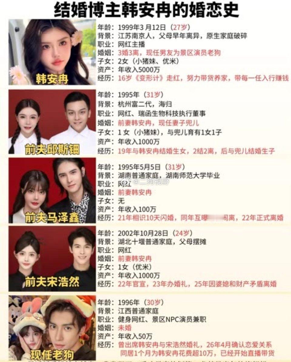 结婚博主韩安冉的婚恋史，丰富经历惊艳你没有？