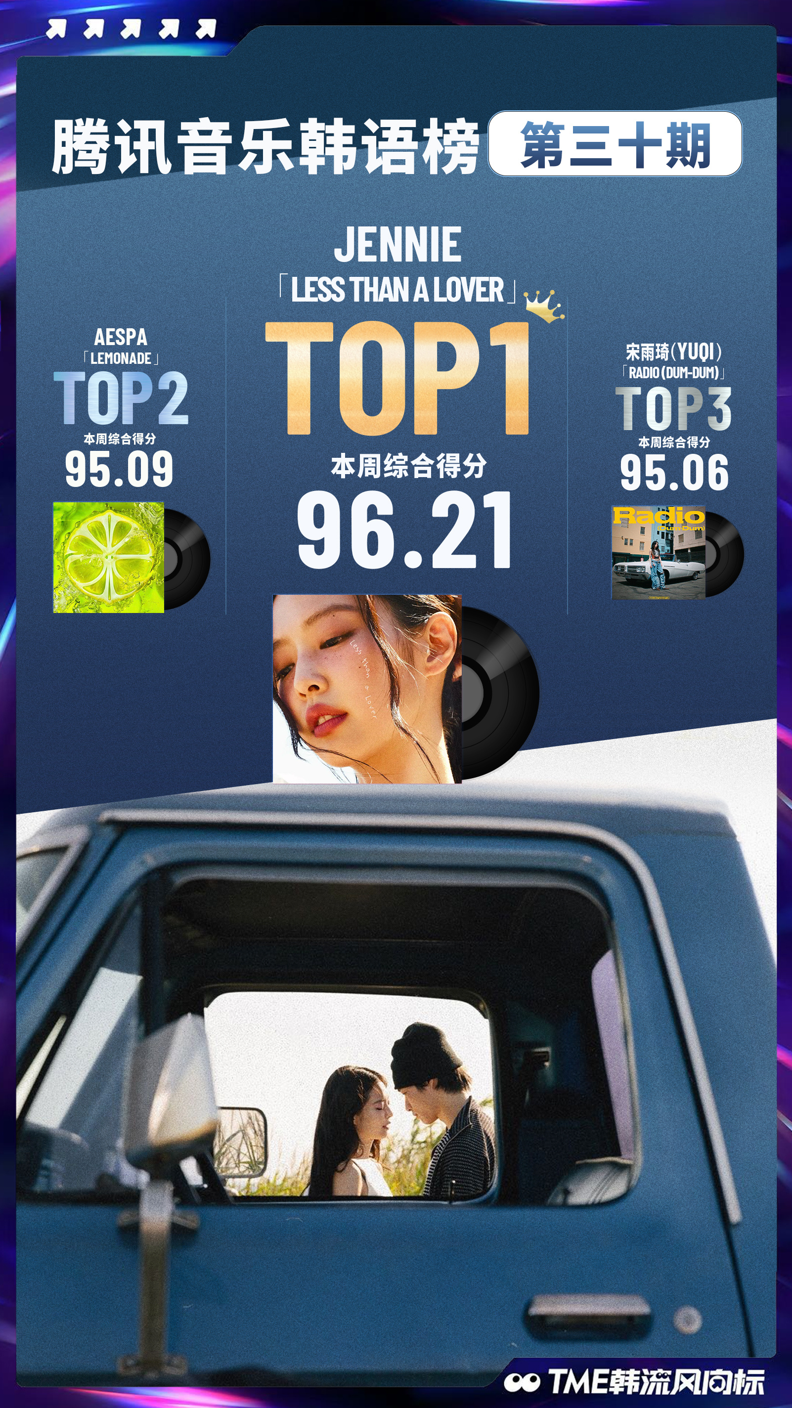 腾讯音乐韩语榜第三十期榜单排名揭晓📀🥇Less than a Lover-J
