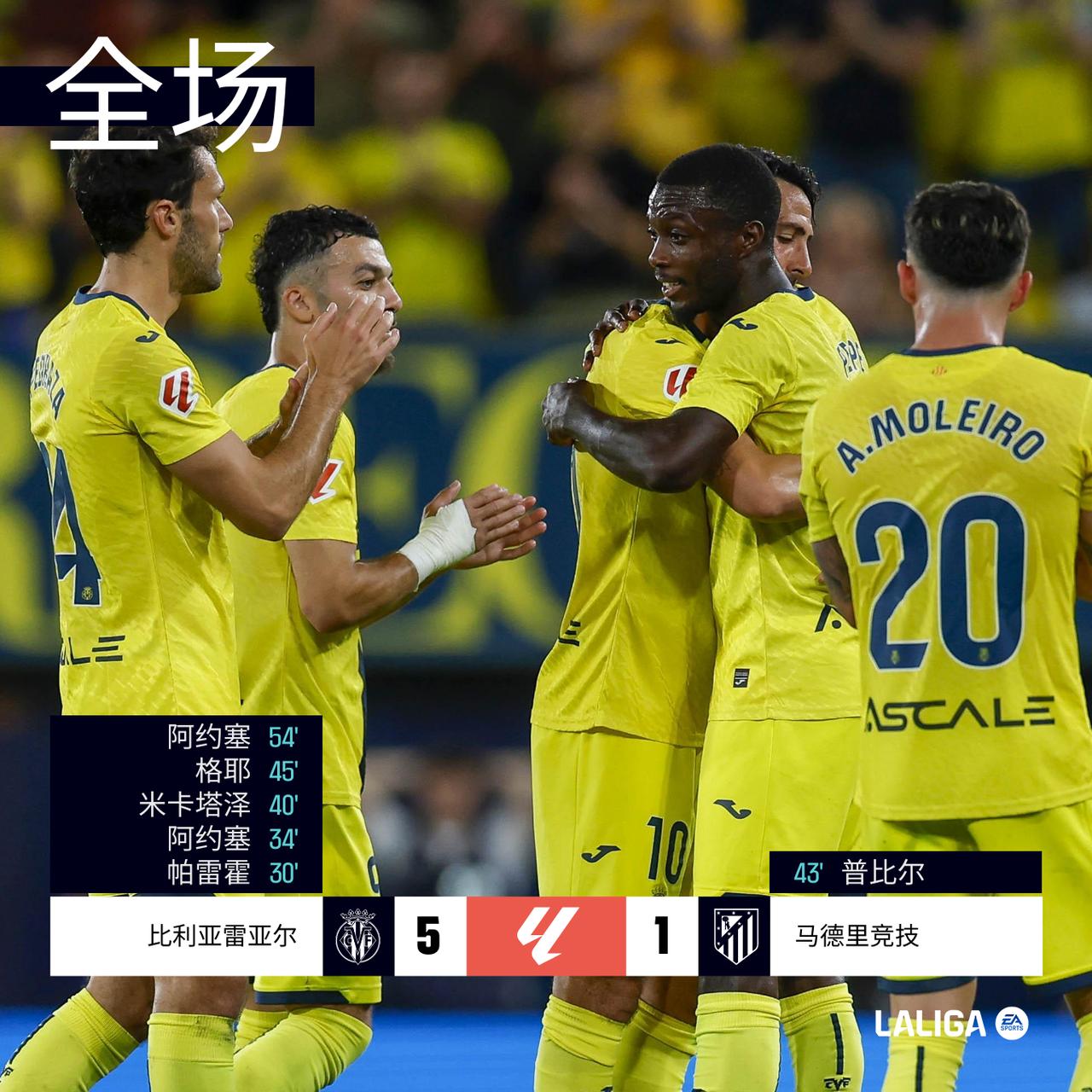 全场 | 比利亚雷亚尔 5-1 @马德里竞技俱乐部

30´帕雷霍点球打破僵局