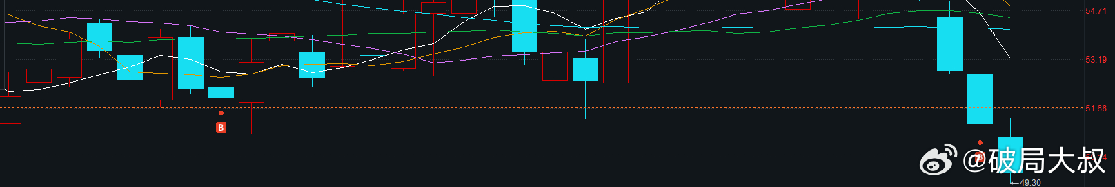 物理AI底座，借解禁洗盘，敢套叔3个点叔可不是那么好哄的，未来必须拿300个点来