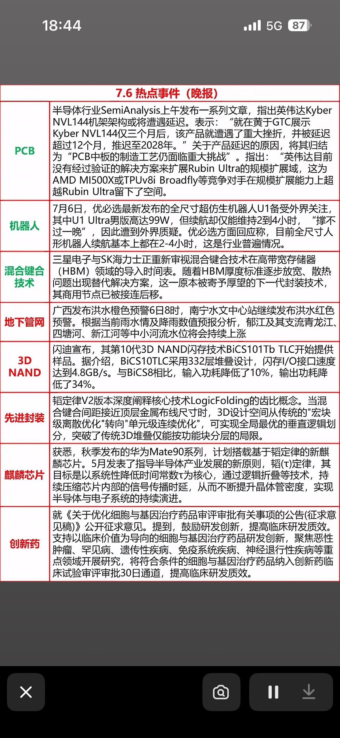 7月6日热点新闻科技圈大事件！华为新芯片、闪迪黑科技，这波硬核干货太香啦！

7