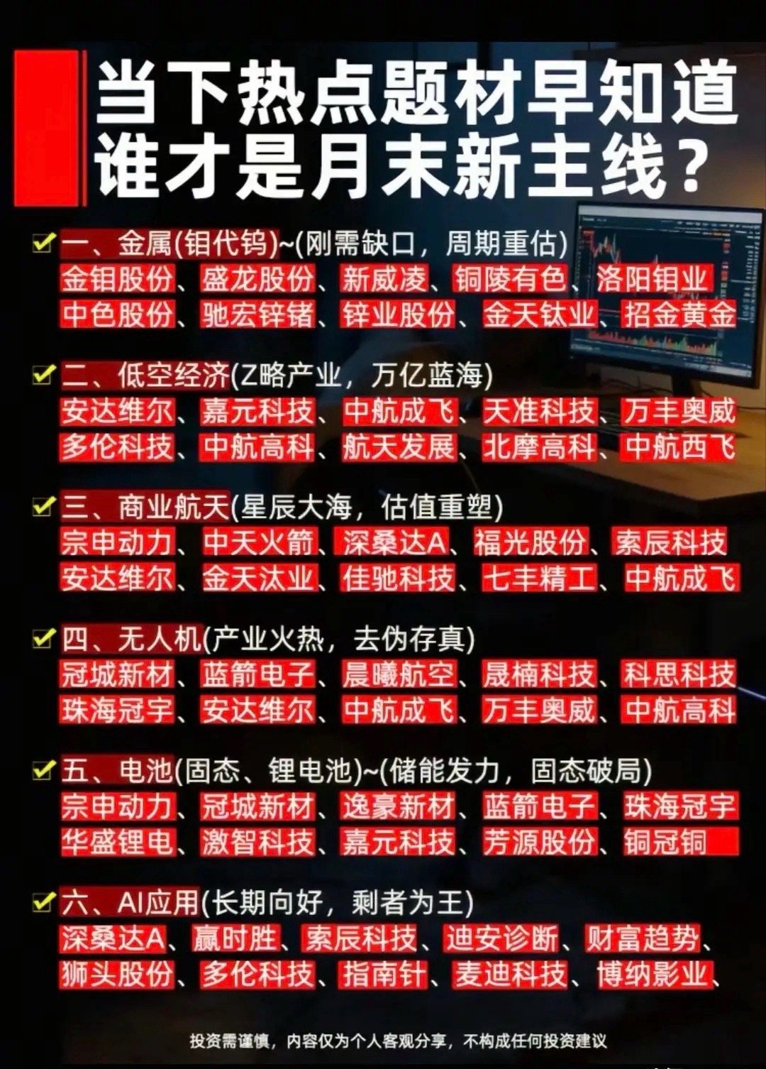 六大主线资金轮番进攻！月末六大热点题材核心龙头梳理！本次梳理出月末六大核心炒作赛