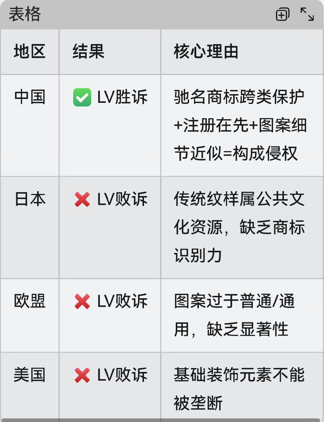 记录者超话记录者超话全世界败诉，就中国接二连三胜诉，显然这是“法律界的共识群体”