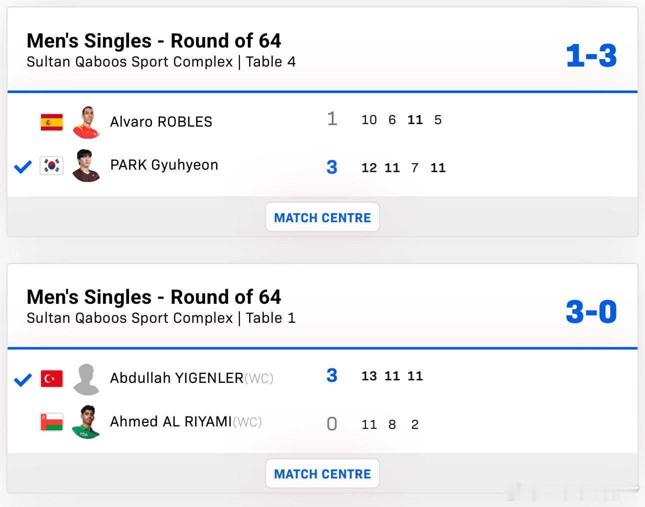 2025wtt马斯喀特挑战赛男女子单打64-32朴奎炫3-1罗布勒斯伊哥乐尔3-