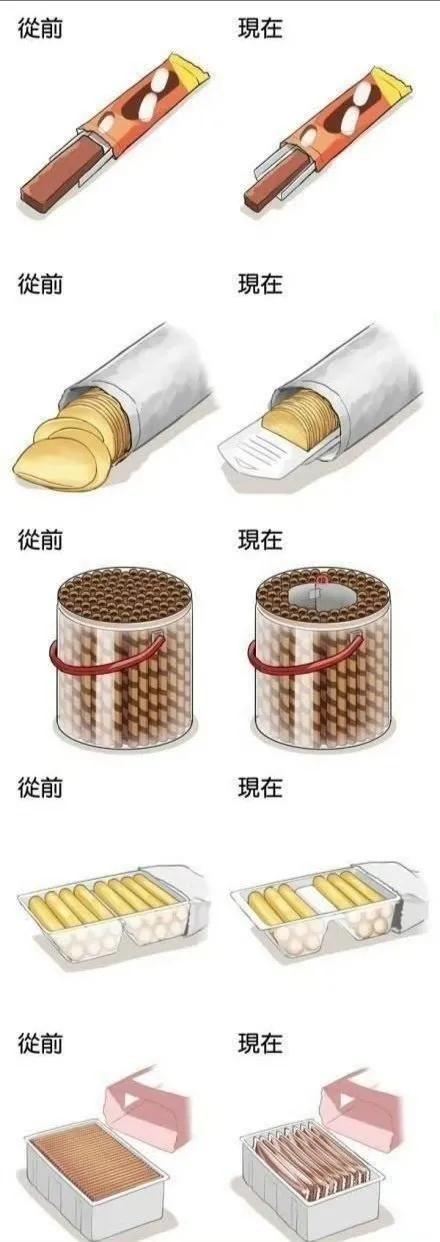 一张图告诉你零食的前世今生[看] ​​​