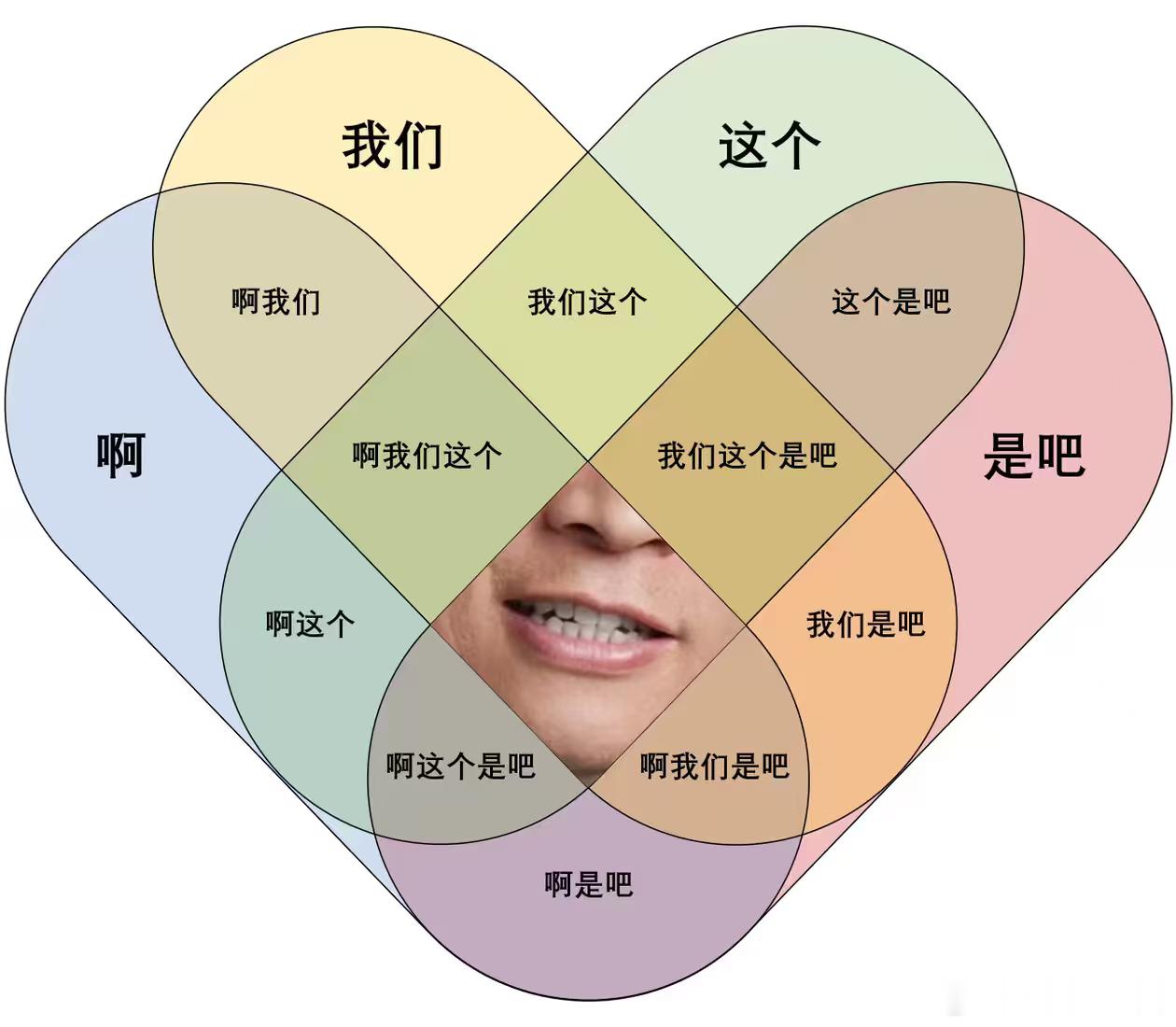 今天来教大家怎么说话 