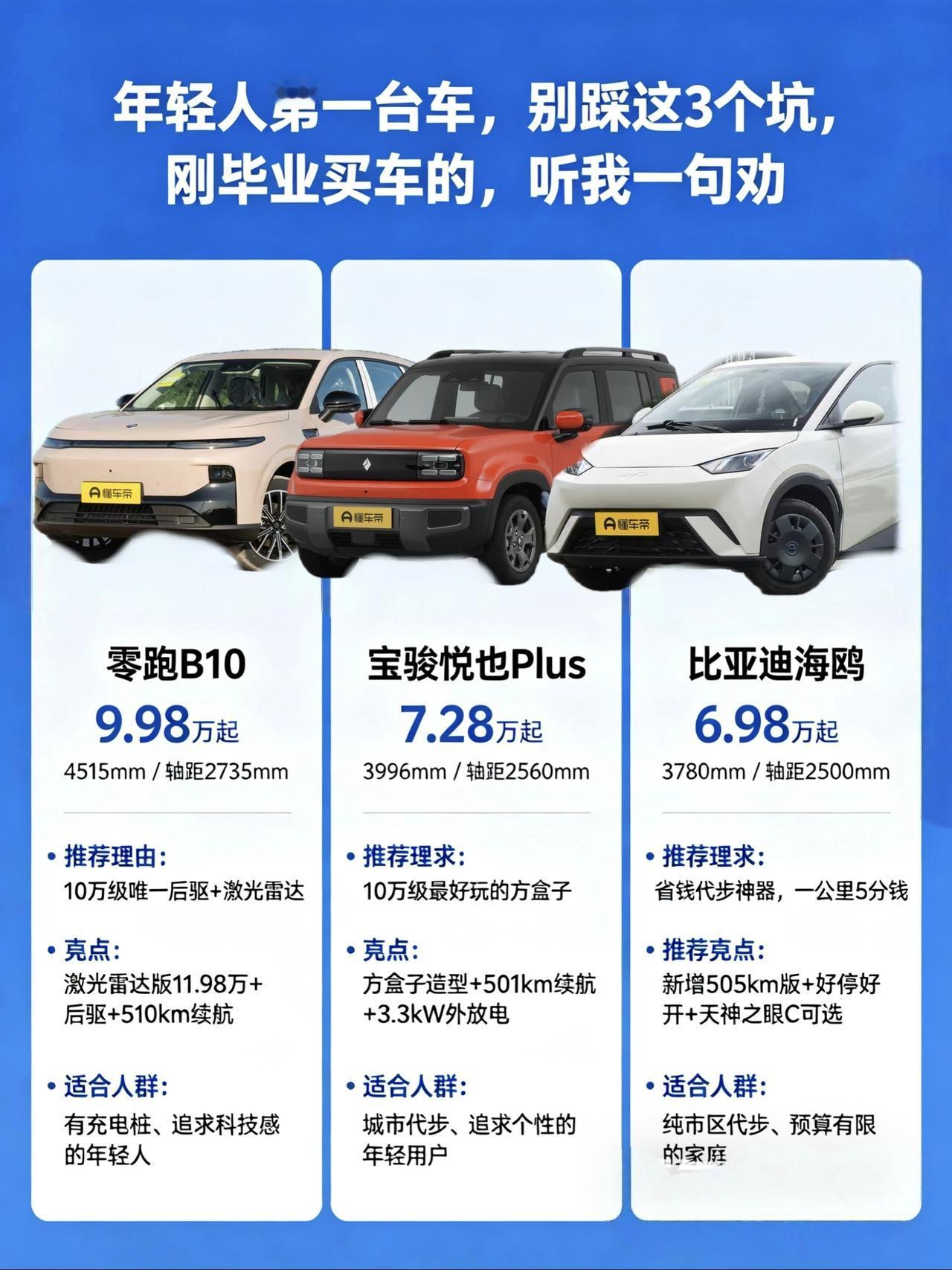 先说我自己的破事。
三年前我买第一台车，手里就10万块，听亲戚劝买了台合资燃油车