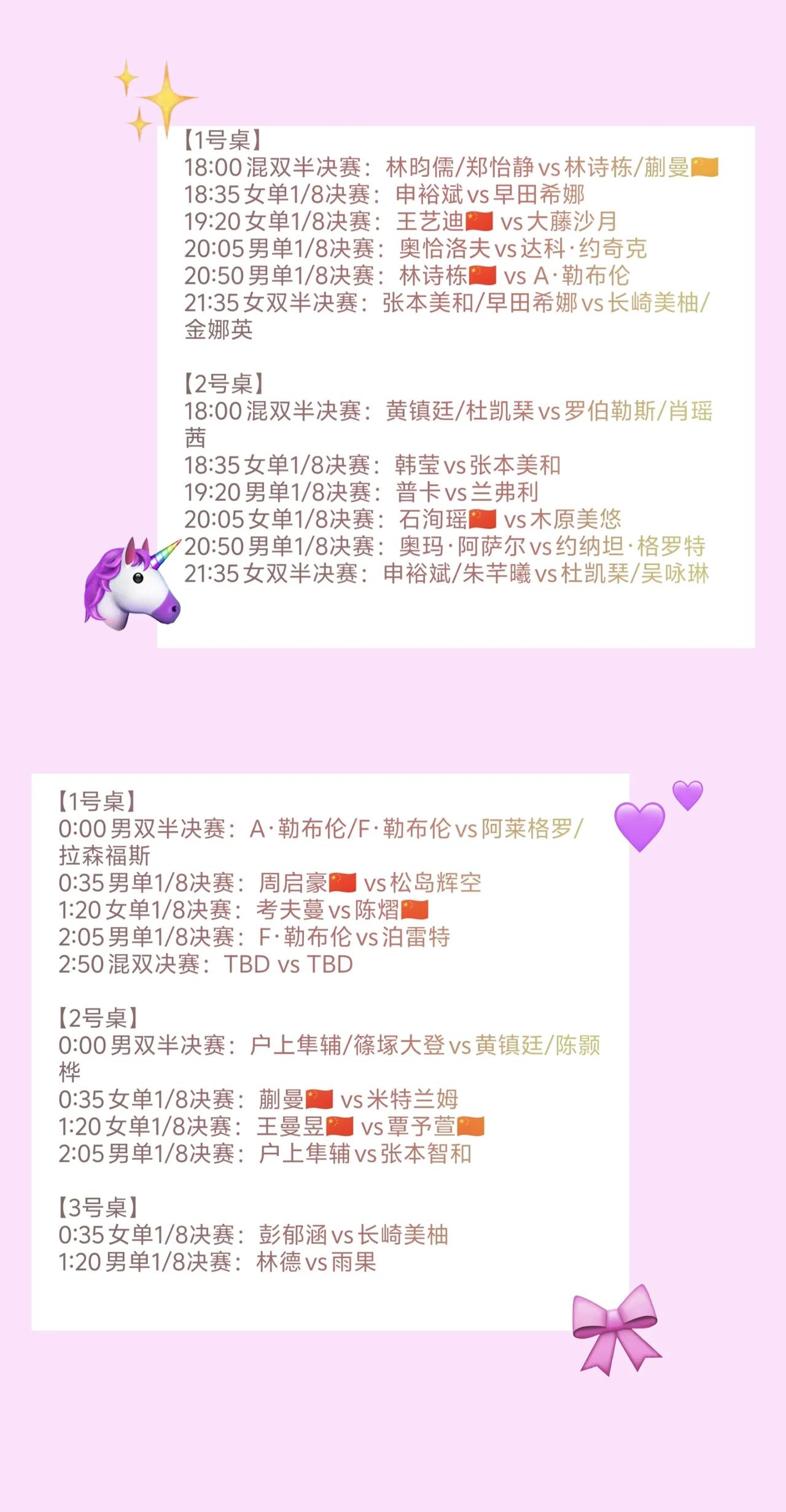 WTT欧洲大满贯瑞典站的比赛，
今天（8月14日）国乒值得关注比赛，
其一，20