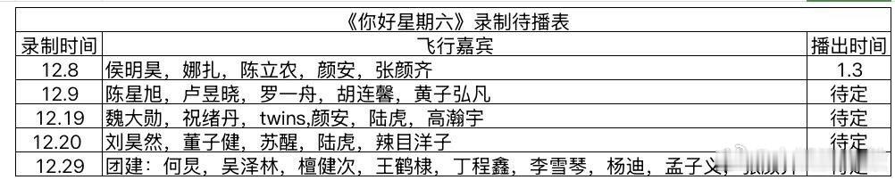 《你好星期六》最新录制待播表 
