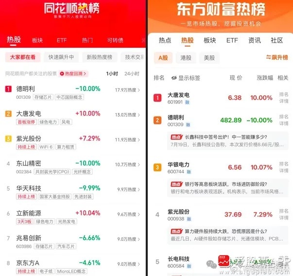 a股财经 人气热榜同花顺热榜：德明利、大唐发电、紫光股份、东山精密、华天科技东方