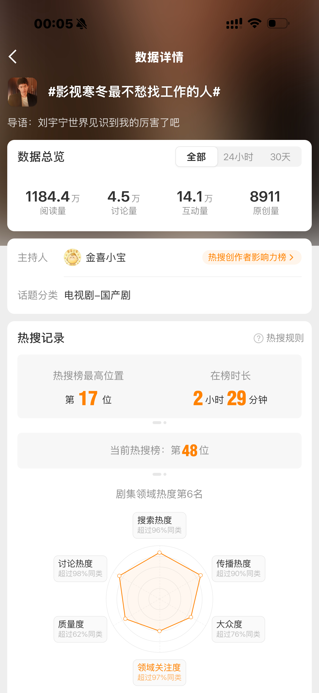 影视寒冬最不愁找工作的人我想要原创量破万，能不能宠宠我刘宇宁地球超新鲜