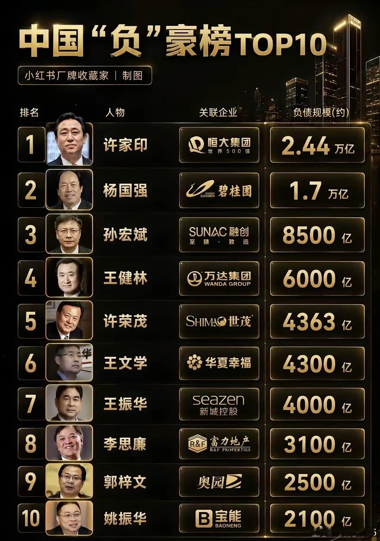 全是房地产
