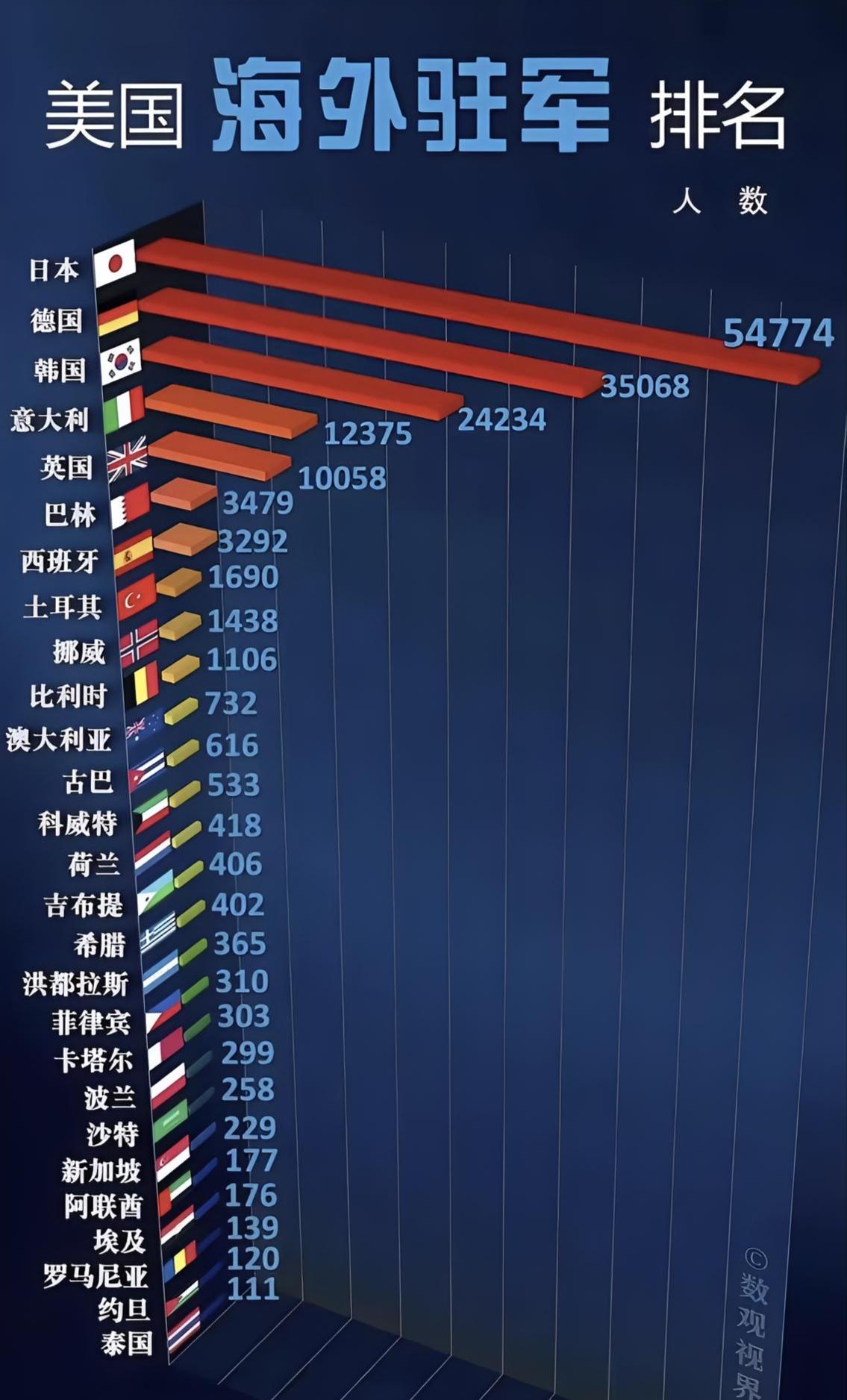 美国在意大利和英国驻军，意义何在？

在日本和韩国驻军，能理解，是为了维持东亚霸