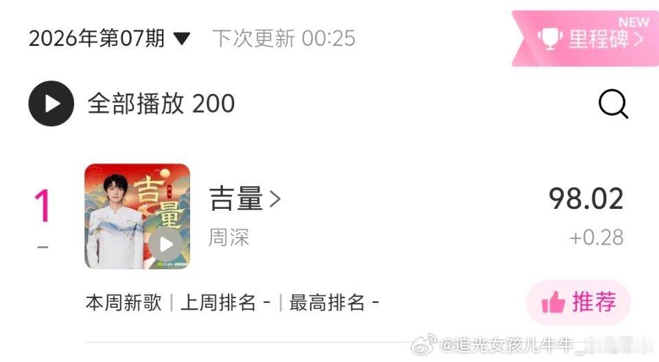 周深周深春晚唱吉量 恭喜领导《吉量》夺冠周深➕生米＝荣誉荣誉